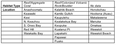 Table 4