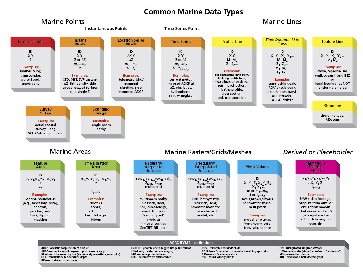 Data examples. Feature areas. Open Cover Marine example.